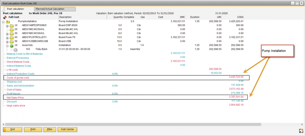 Production Cost Schema 1