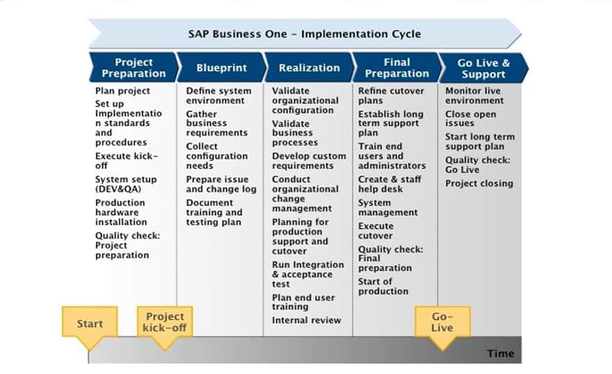 sap installation system requirements