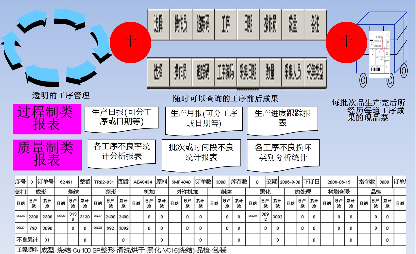 RFID质量追溯系统