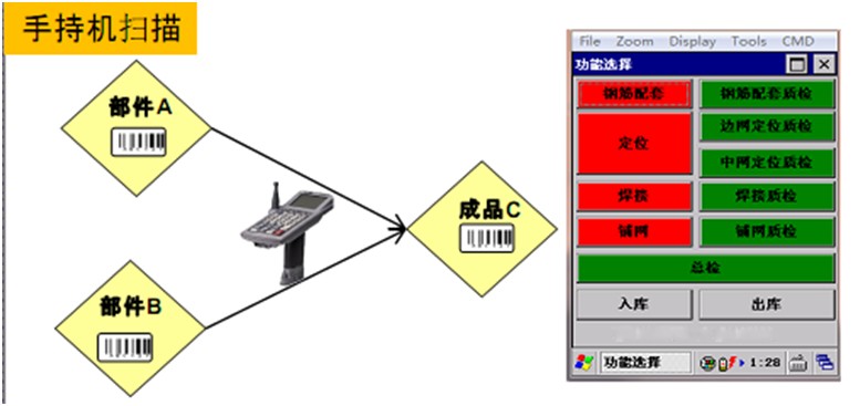 RFID quality traceability system