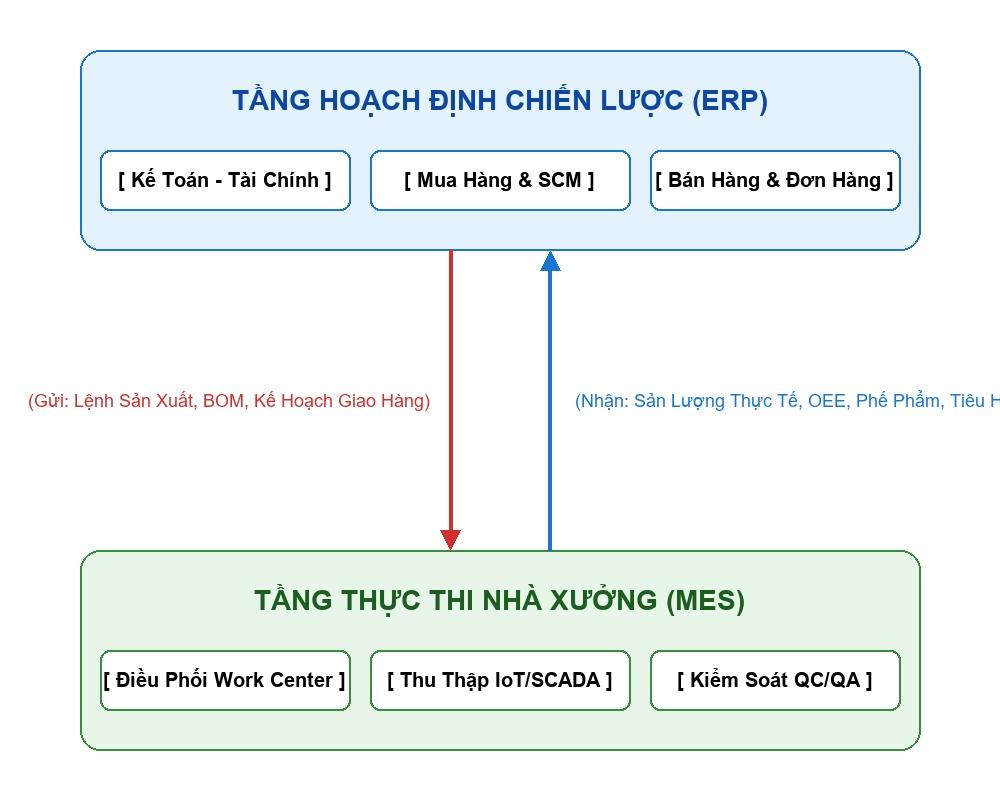 Flowchart