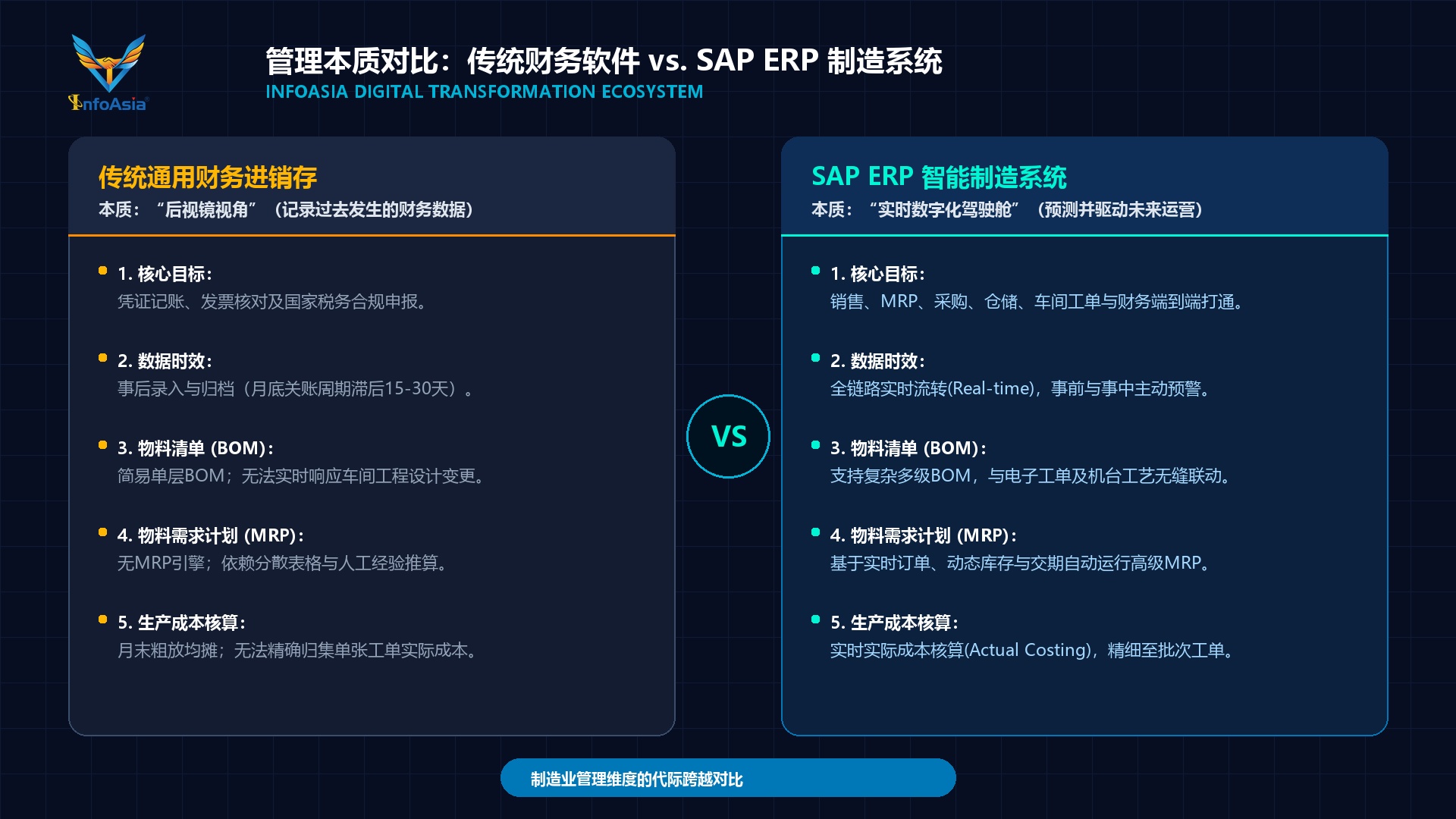 核心管理本质对比信息图：传统财务软件 vs SAP ERP 智能制造系统 - Infoasia