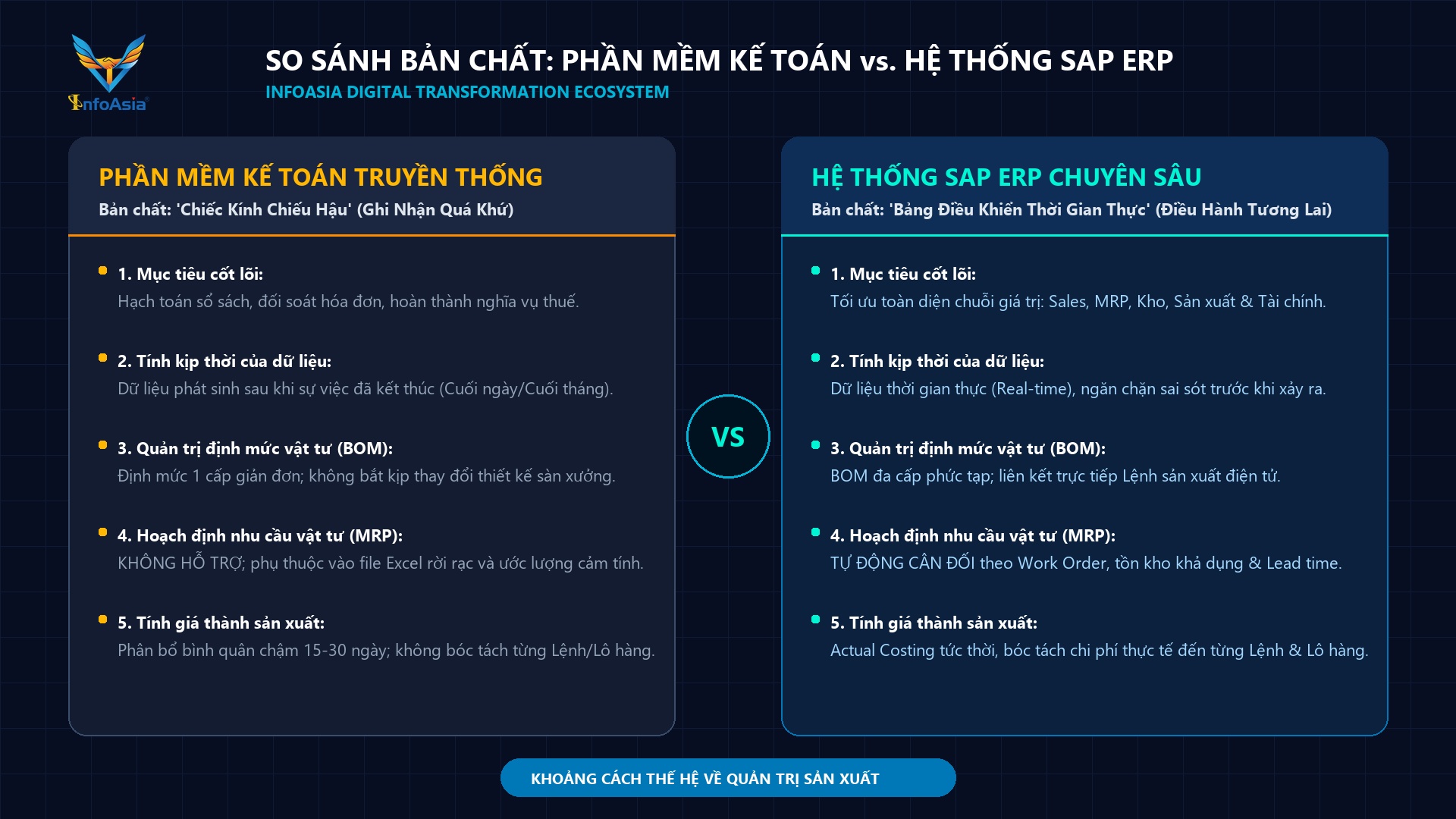Infographic so sánh bản chất phần mềm kế toán và hệ thống SAP ERP sản xuất - Infoasia